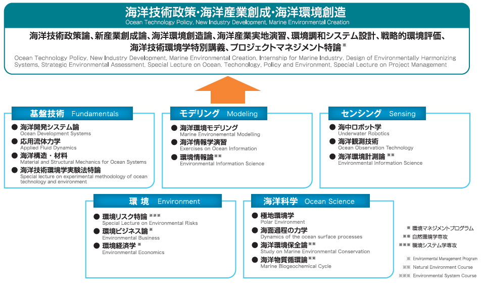 Curriculum Curriculum