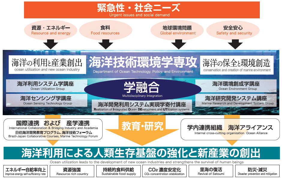 緊急性・社会ニーズ 緊急性・社会ニーズ