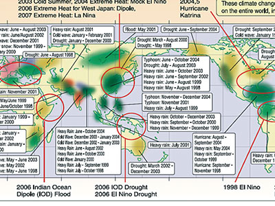 Climate Prediction and Its Application