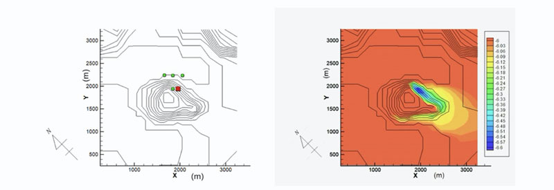 A Study on the Suppression of Leakage of CO2 Purposefully Stored in the Sub-sea Geological Formation