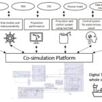 Concept of Co-simulation Platform