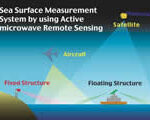 Ocean Remote Sensing