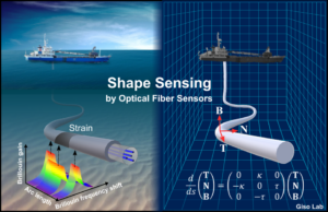 光ファイバセンサを用いた形状センシング（スマートケーブル）