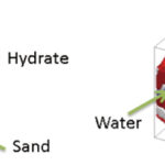 図２　砂層中にハイドレートが再生成していく様子の計算結果